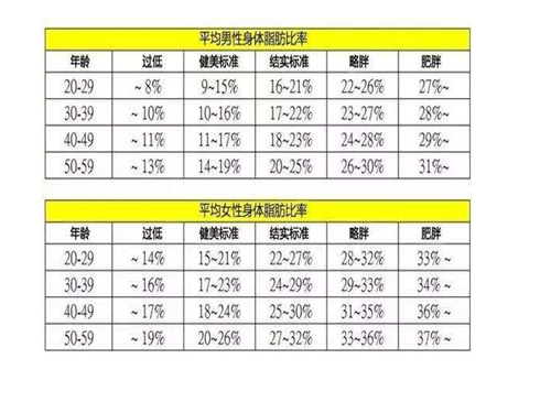 体脂率怎么计算