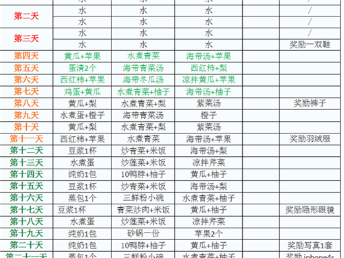 21天减肥法 快速甩掉18斤