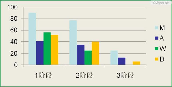 婴儿配方奶粉DHA含量知多少-DHA(DHA)