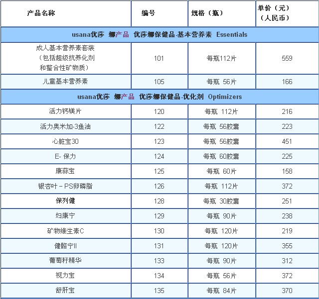 优莎娜产品价格表-美国优莎娜(usana)