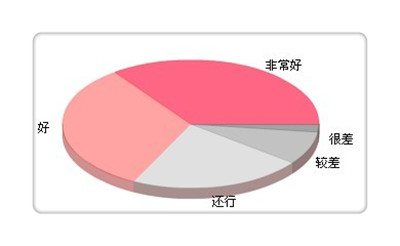 思妍丽怎么样?decleor使用心得和评价-思妍丽