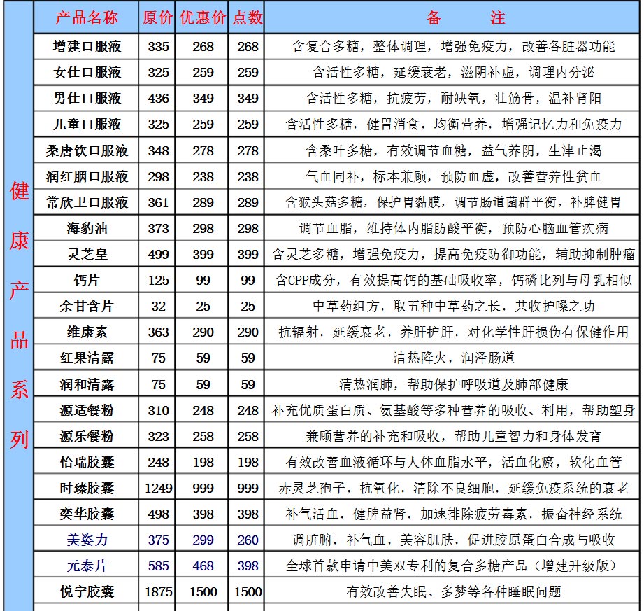 无极限产品无限极产品价格表
