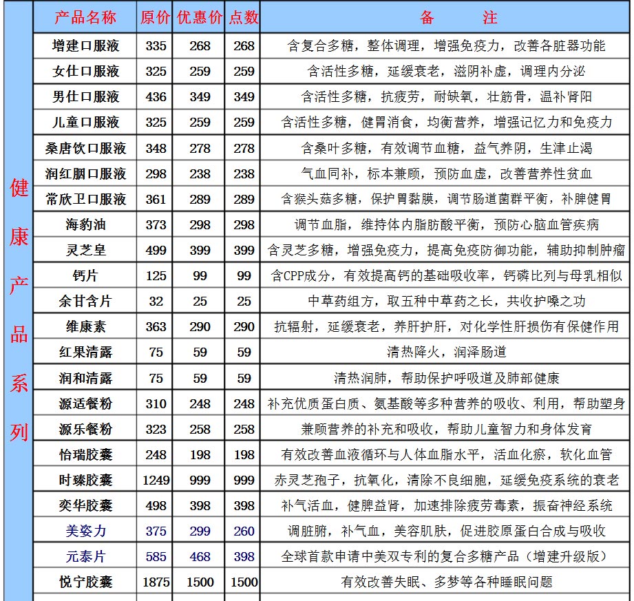 无限极产品明细价格表-无限极(Infinitus)