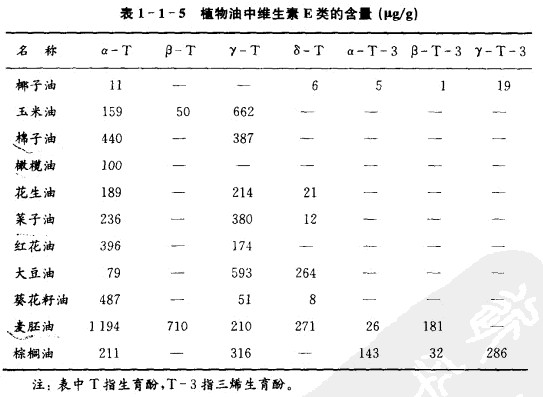 富含维生素e的食物有哪些-维生素(Vitamin)-中国美容美体网