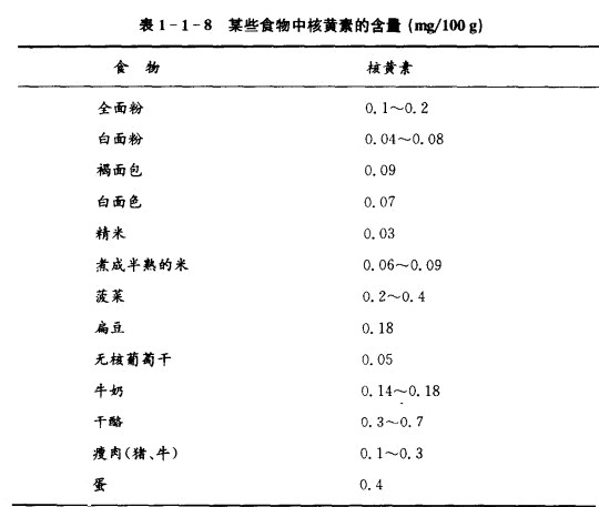 富含维生素B2的食物有那些-维生素(Vitamin)