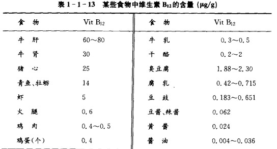 富含维生素b12的食物有哪些