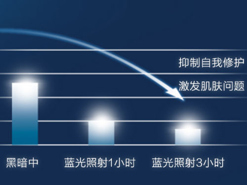 叶黄素+眼霜=抗蓝光!ARR眼霜了解一下
